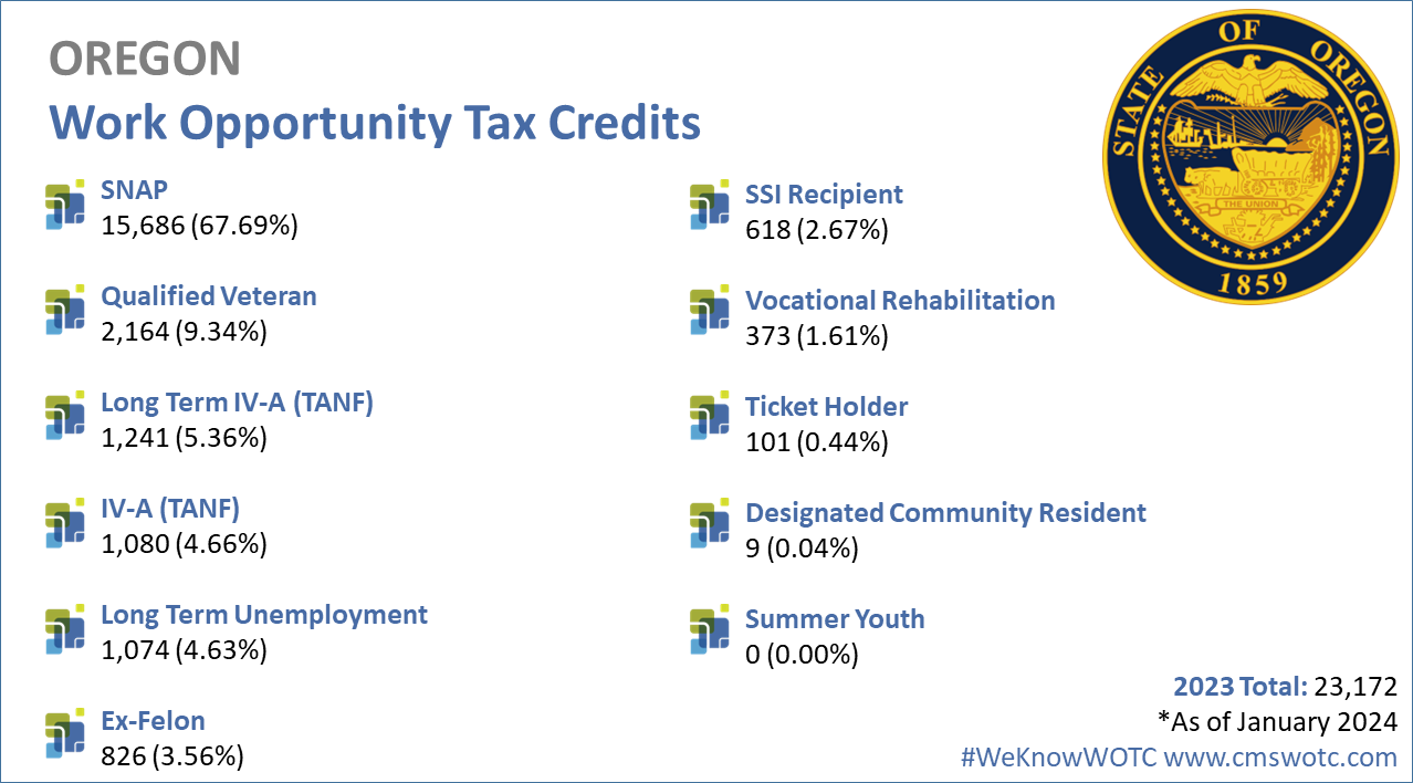 Work-Opportunity-Tax-Credit-Statistics-for-Oregon-2023