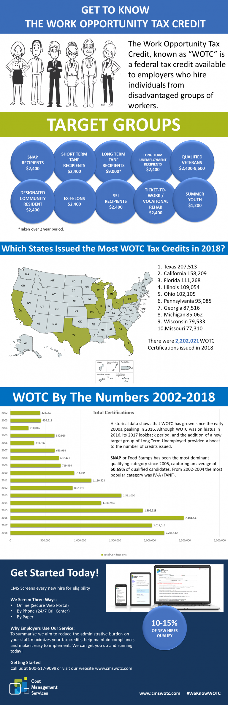 work-opportunity-tax-credit-infographic-cost-management-services-work