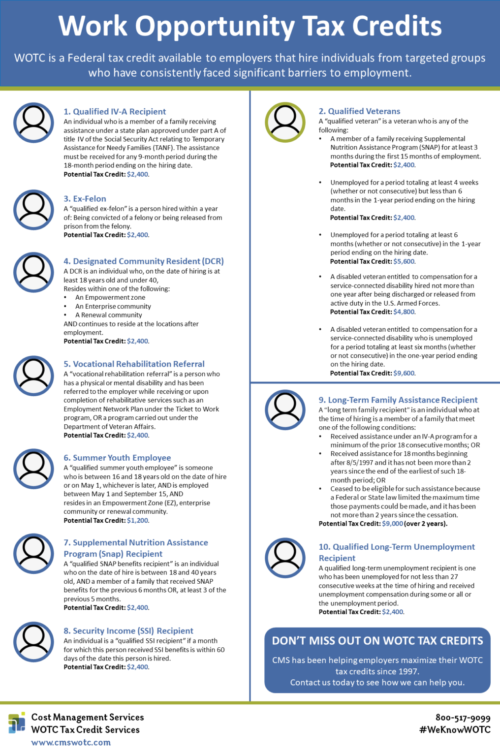 Work Opportunity Tax Credit Target Groups Infographic - Cost Management ...